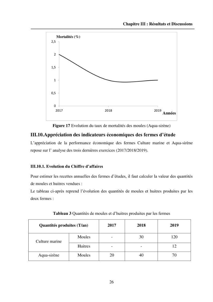 Etude des performances économiques des fermes aquacoles conchylicoles en Algérie: