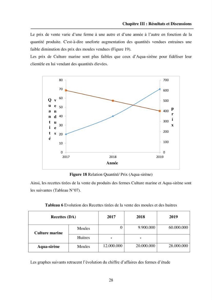 Etude des performances économiques des fermes aquacoles conchylicoles en Algérie: