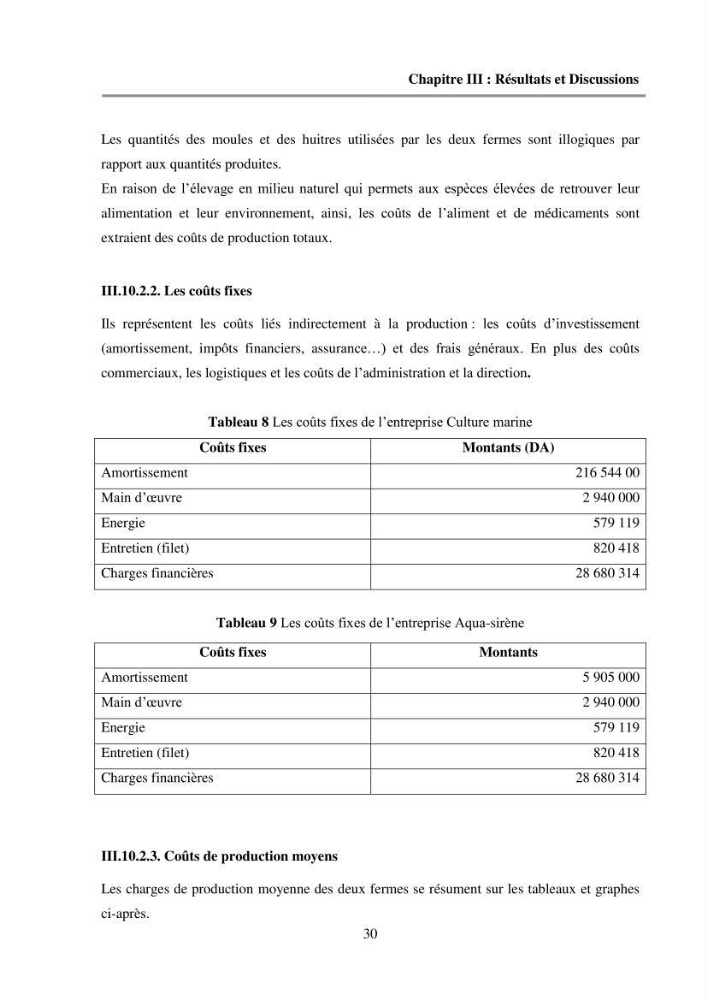 Etude des performances économiques des fermes aquacoles conchylicoles en Algérie: