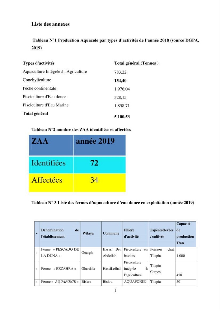 Etude des performances économiques des fermes aquacoles conchylicoles en Algérie: