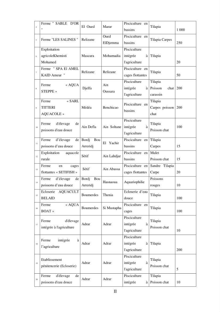 Etude des performances économiques des fermes aquacoles conchylicoles en Algérie: