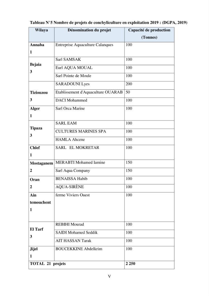 Etude des performances économiques des fermes aquacoles conchylicoles en Algérie: