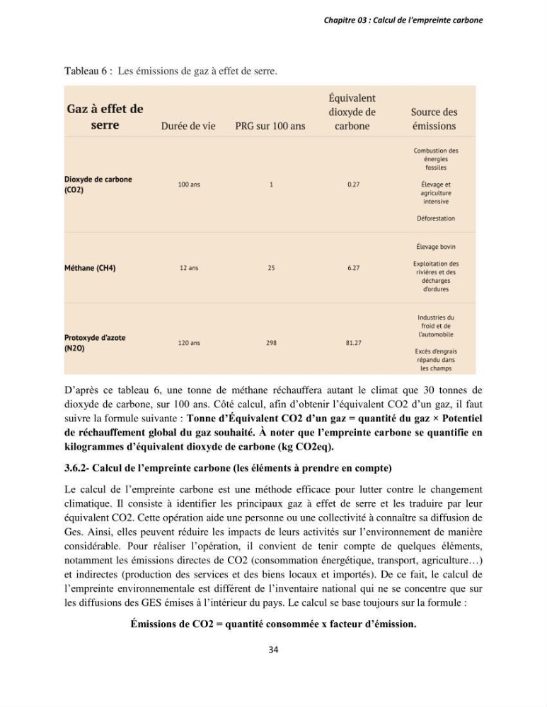 Évaluation de l\'empreinte carbon d\'une station de dessalement de l\'eau de mer de Fouka (Tipaza)