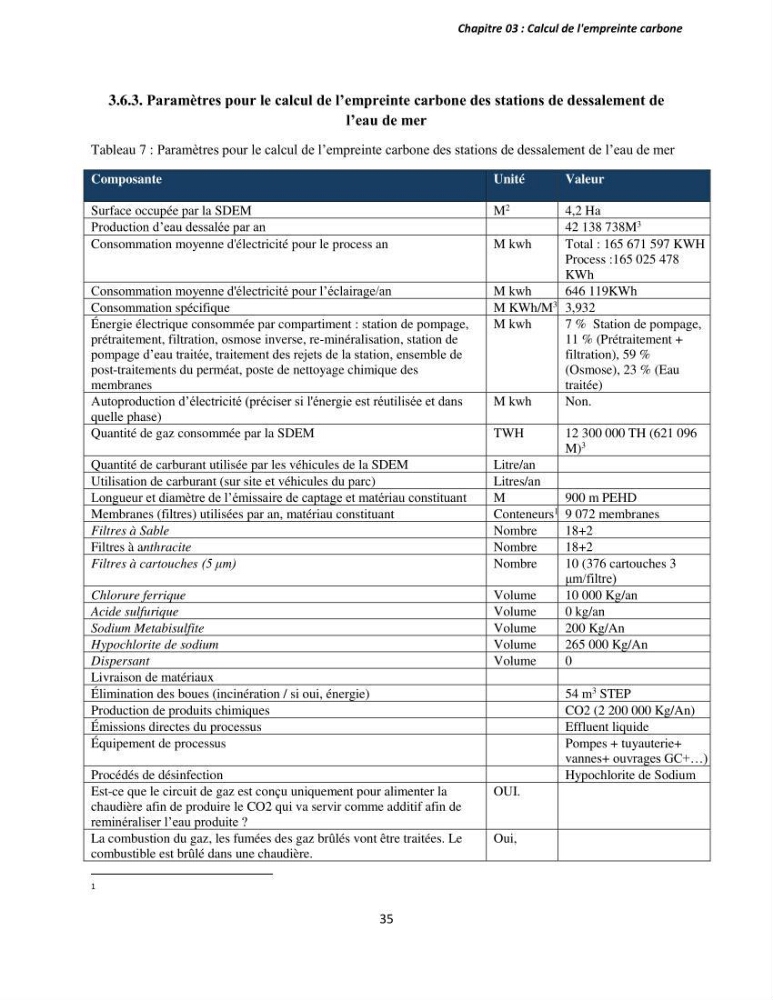 Évaluation de l\'empreinte carbon d\'une station de dessalement de l\'eau de mer de Fouka (Tipaza)