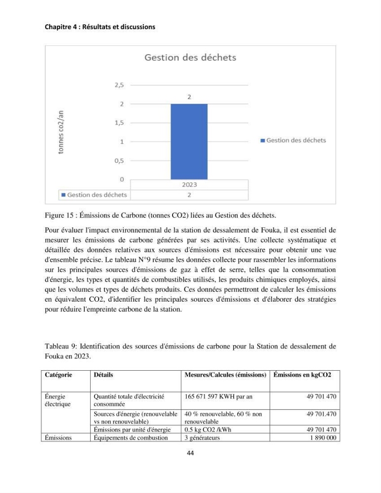 Évaluation de l\'empreinte carbon d\'une station de dessalement de l\'eau de mer de Fouka (Tipaza)