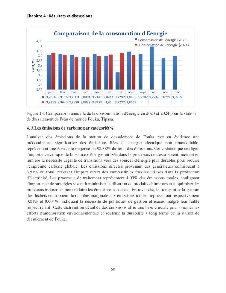 Évaluation de l\'empreinte carbon d\'une station de dessalement de l\'eau de mer de Fouka (Tipaza)