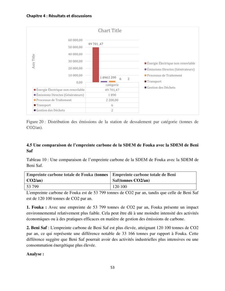 Évaluation de l\'empreinte carbon d\'une station de dessalement de l\'eau de mer de Fouka (Tipaza)
