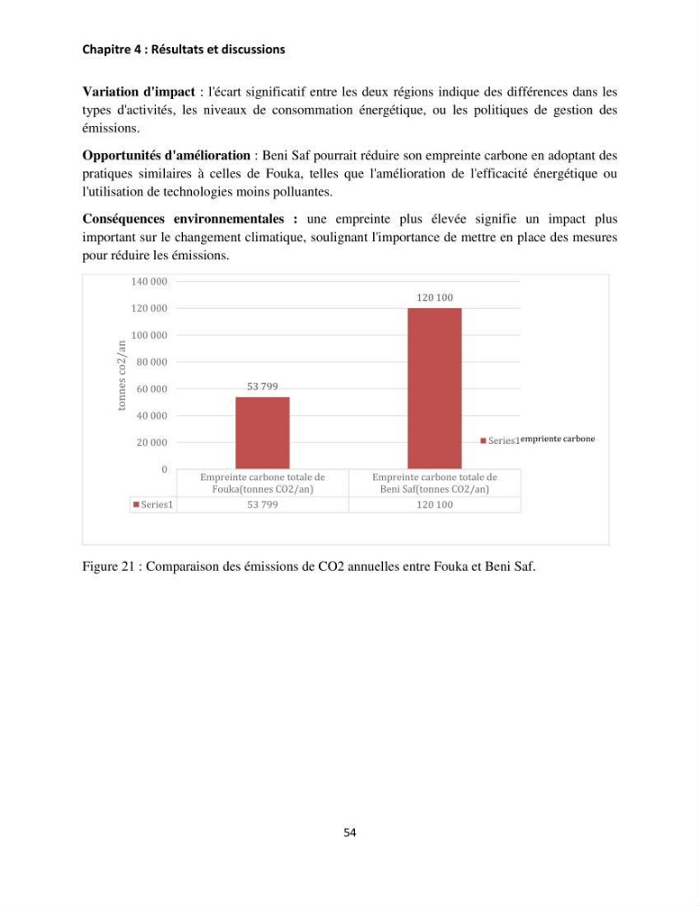 Évaluation de l\'empreinte carbon d\'une station de dessalement de l\'eau de mer de Fouka (Tipaza)