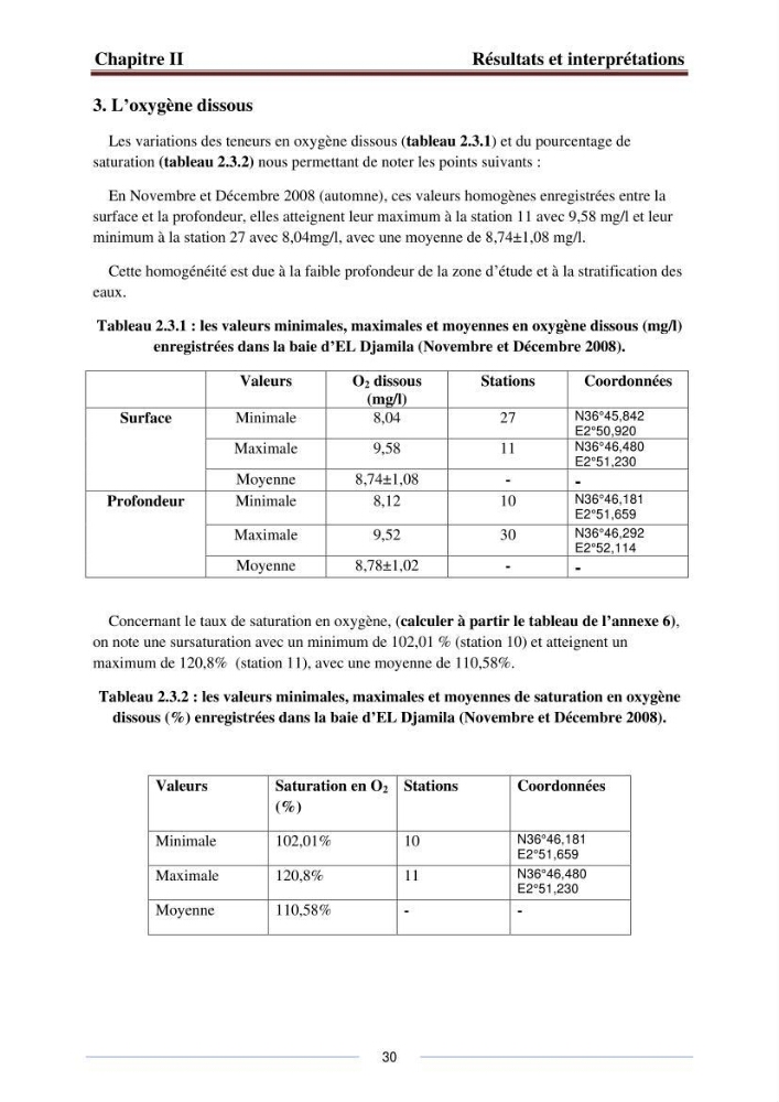 Caractérisation physico-chimiques et sels nutritifs des eaux de la baie d\'El Djamila