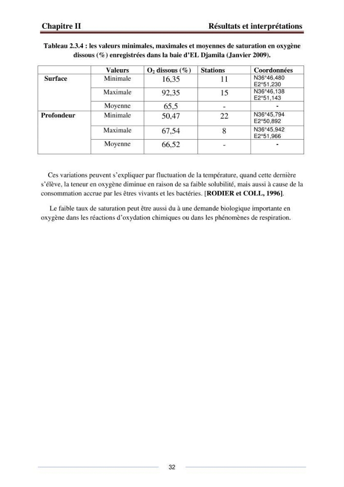Caractérisation physico-chimiques et sels nutritifs des eaux de la baie d\'El Djamila
