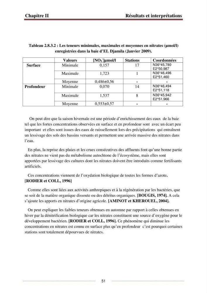 Caractérisation physico-chimiques et sels nutritifs des eaux de la baie d\'El Djamila