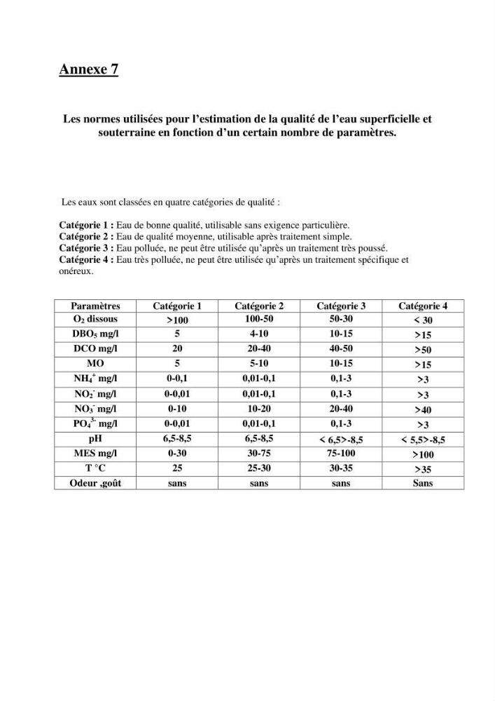 Caractérisation physico-chimiques et sels nutritifs des eaux de la baie d\'El Djamila