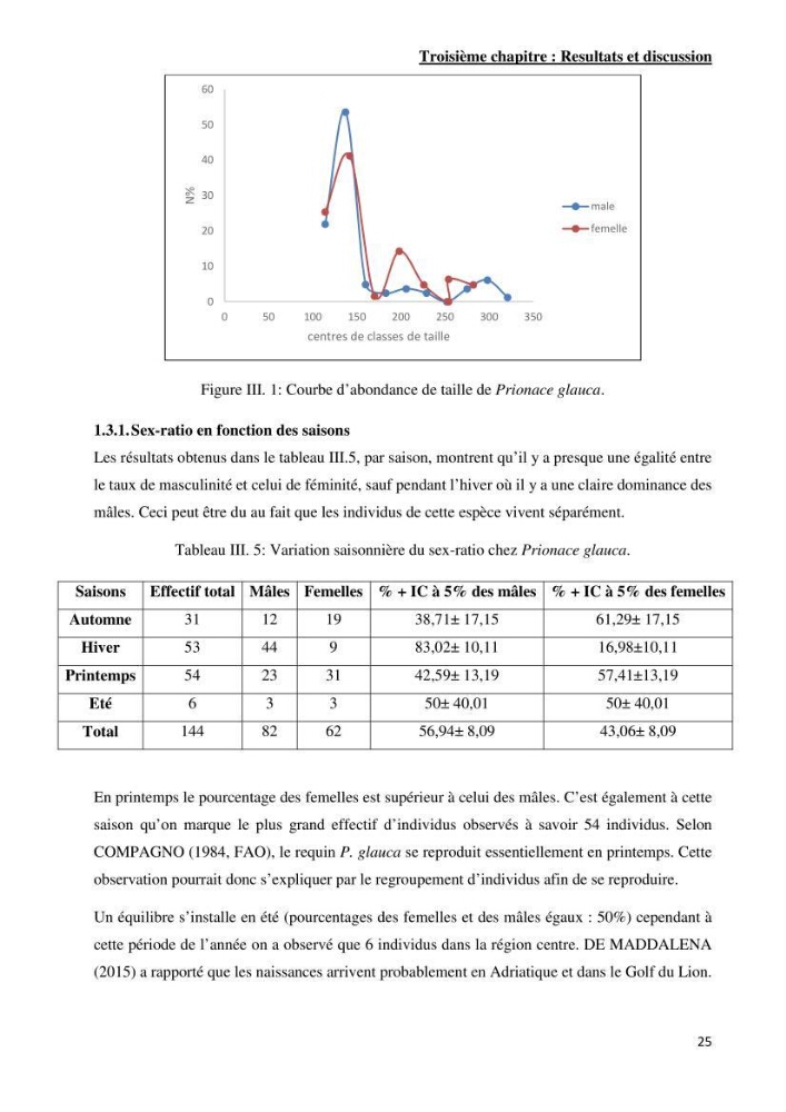 Contribution à l’étude de Prionace glauca (Elasmobranches, Carcharhinidae) dans la région centre