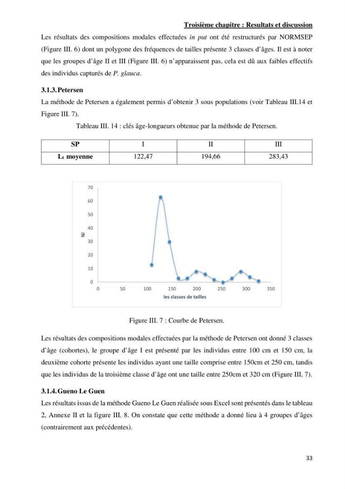 Contribution à l’étude de Prionace glauca (Elasmobranches, Carcharhinidae) dans la région centre