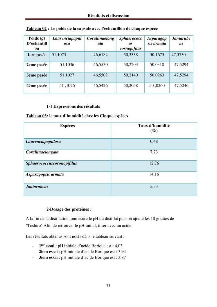 Etude de quelques rhodobiontes de la côte ouest algéroise: biologie, biochimie et valorisation