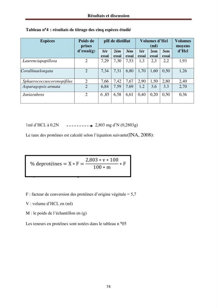 Etude de quelques rhodobiontes de la côte ouest algéroise: biologie, biochimie et valorisation