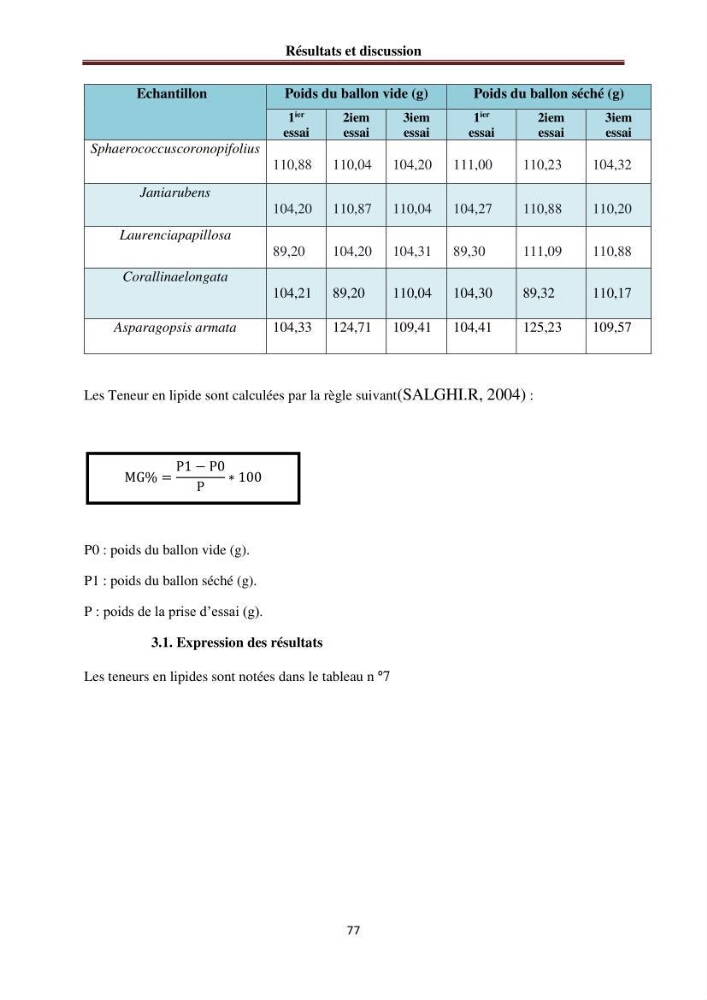 Etude de quelques rhodobiontes de la côte ouest algéroise: biologie, biochimie et valorisation