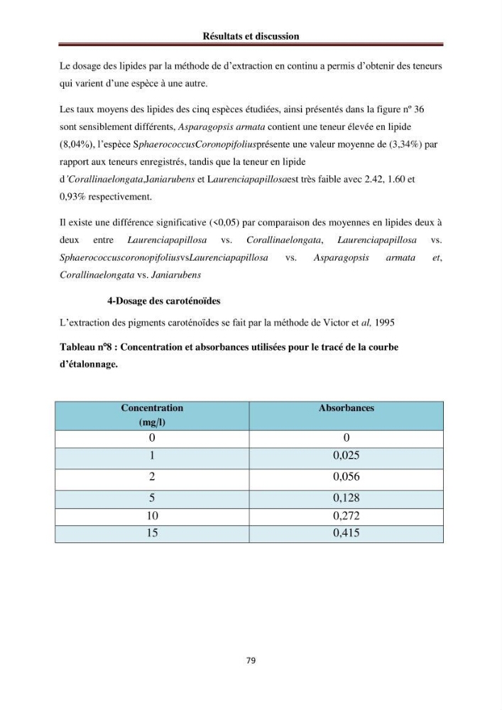 Etude de quelques rhodobiontes de la côte ouest algéroise: biologie, biochimie et valorisation