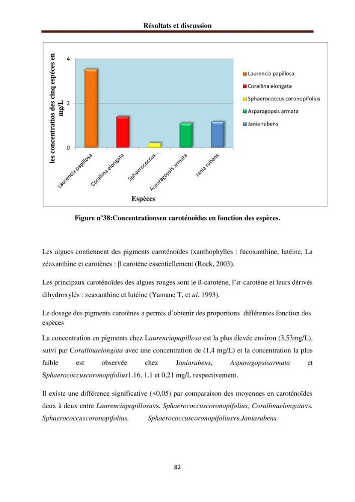 Etude de quelques rhodobiontes de la côte ouest algéroise: biologie, biochimie et valorisation