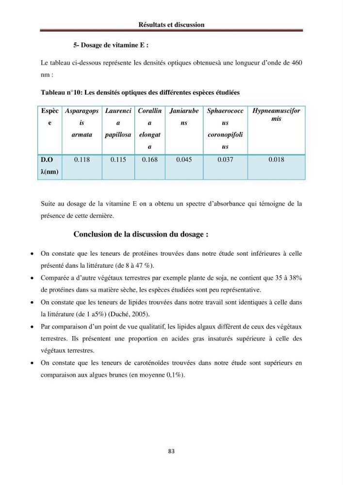 Etude de quelques rhodobiontes de la côte ouest algéroise: biologie, biochimie et valorisation