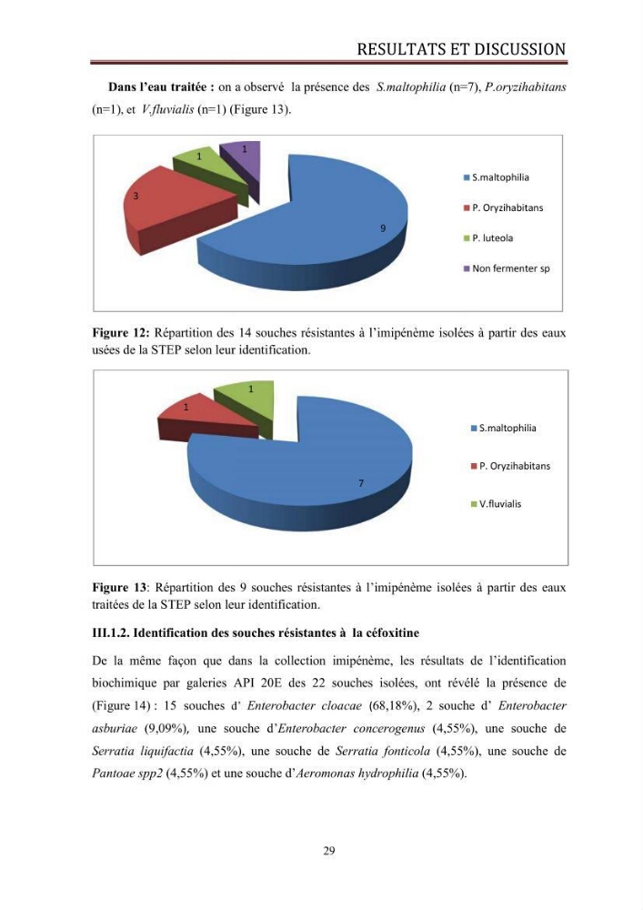 Caractérisation des mécanismes de résistance aux béta-lactamines chez des bactéries à Gram négatif isolées des eaux usées et aux traitées de la STEP de Boumerdes