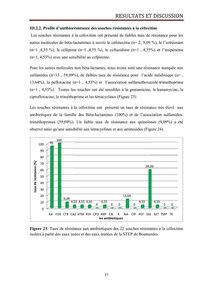 Caractérisation des mécanismes de résistance aux béta-lactamines chez des bactéries à Gram négatif isolées des eaux usées et aux traitées de la STEP de Boumerdes