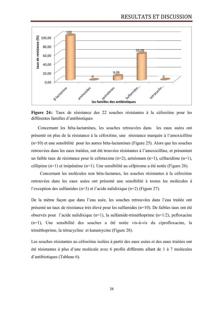 Caractérisation des mécanismes de résistance aux béta-lactamines chez des bactéries à Gram négatif isolées des eaux usées et aux traitées de la STEP de Boumerdes