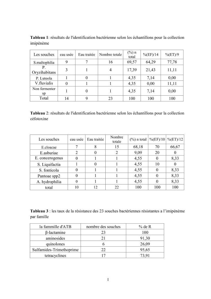 Caractérisation des mécanismes de résistance aux béta-lactamines chez des bactéries à Gram négatif isolées des eaux usées et aux traitées de la STEP de Boumerdes
