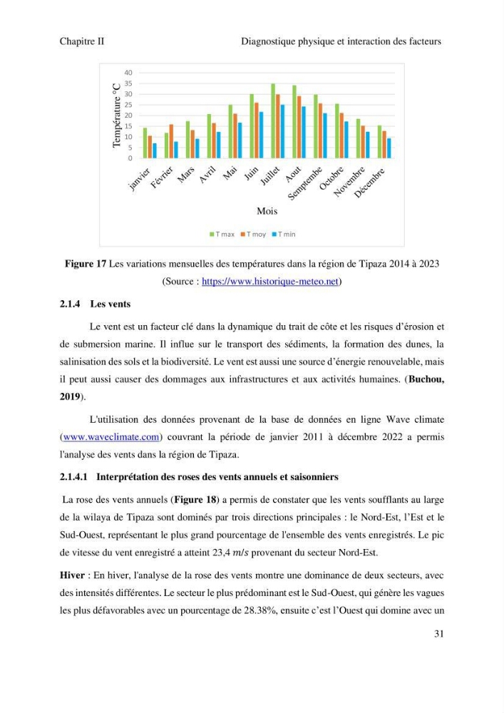 Gestion et valorisation des zones littorales à intérêt stratégique cas de la wilaya de Tipaza