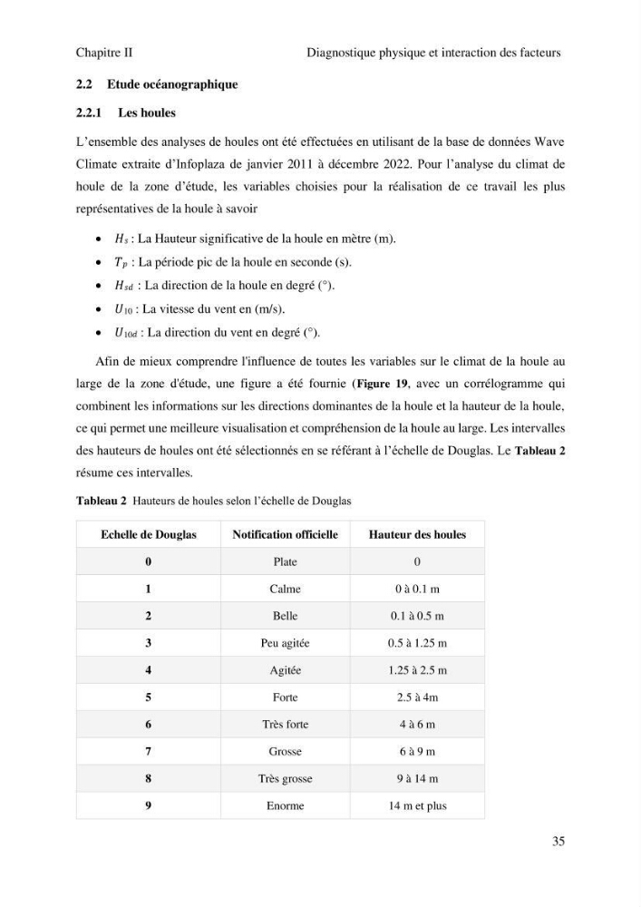 Gestion et valorisation des zones littorales à intérêt stratégique cas de la wilaya de Tipaza