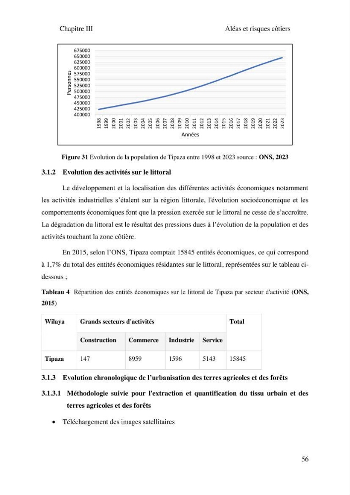 Gestion et valorisation des zones littorales à intérêt stratégique cas de la wilaya de Tipaza