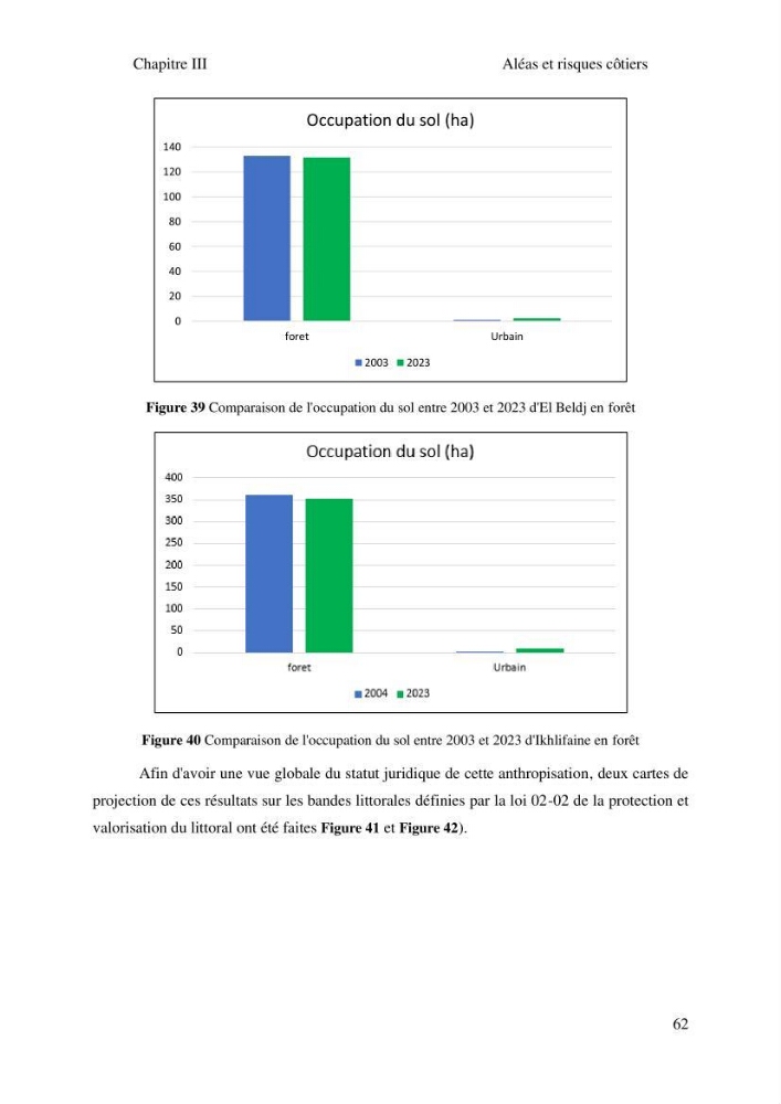 Gestion et valorisation des zones littorales à intérêt stratégique cas de la wilaya de Tipaza