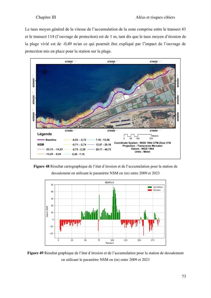 Gestion et valorisation des zones littorales à intérêt stratégique cas de la wilaya de Tipaza