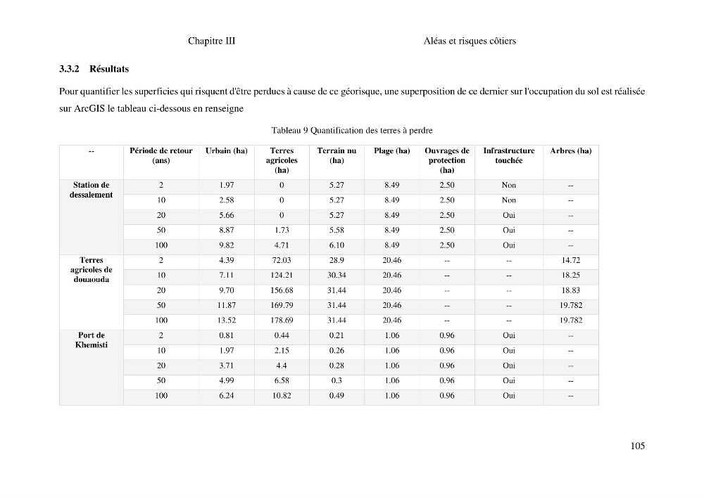 Gestion et valorisation des zones littorales à intérêt stratégique cas de la wilaya de Tipaza