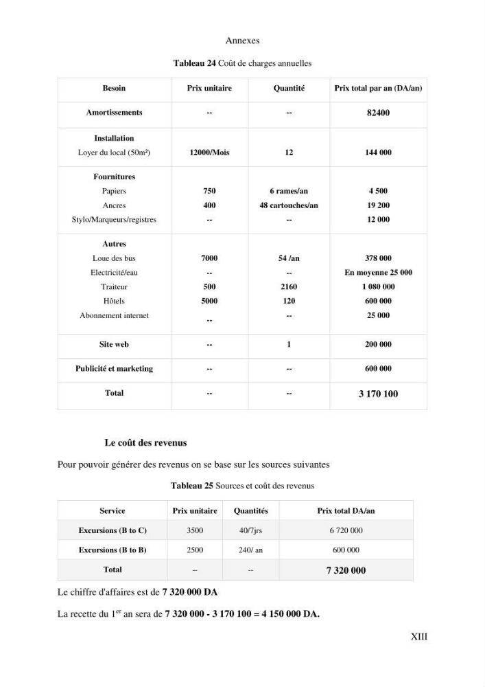 Gestion et valorisation des zones littorales à intérêt stratégique cas de la wilaya de Tipaza