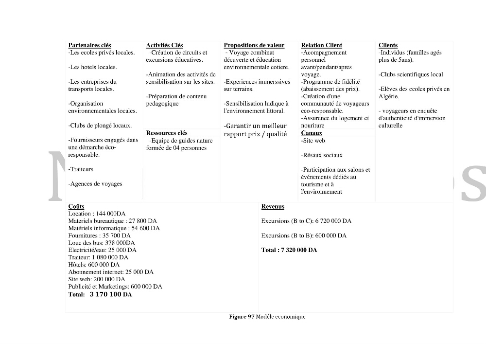 Gestion et valorisation des zones littorales à intérêt stratégique cas de la wilaya de Tipaza