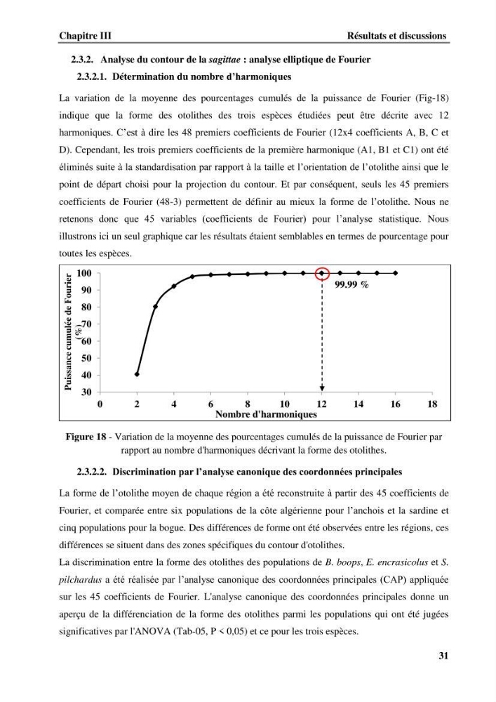 Discrimination des populations de trois espèces de petits pélagiques des côtes algériennes : Engraulis encrasicolus (Linnaeus, 1758), Sardina pilchardus (Walbaum, 1792) et Boops boops (Linnaeus, 1758) par analyse de forme des otolithes.