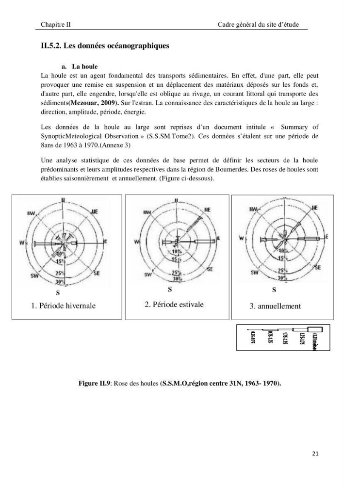 Evolution et dynamique de la falaise Est de Boumerdes et proposition des solutions