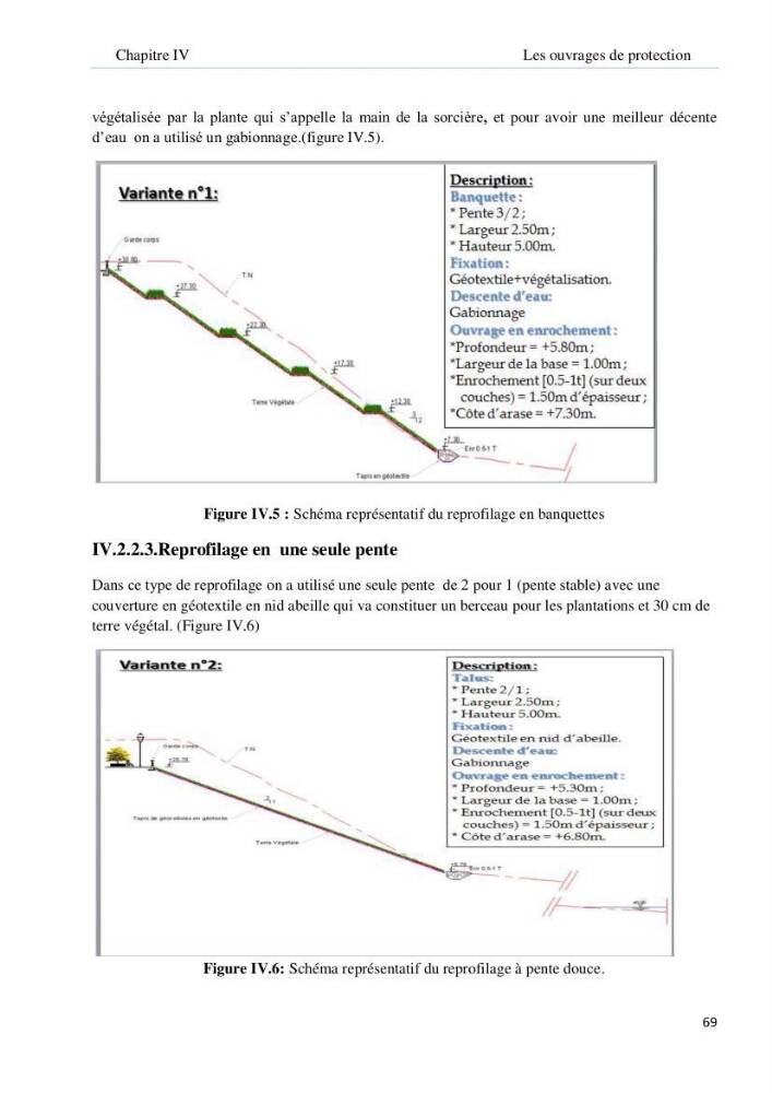 Evolution et dynamique de la falaise Est de Boumerdes et proposition des solutions