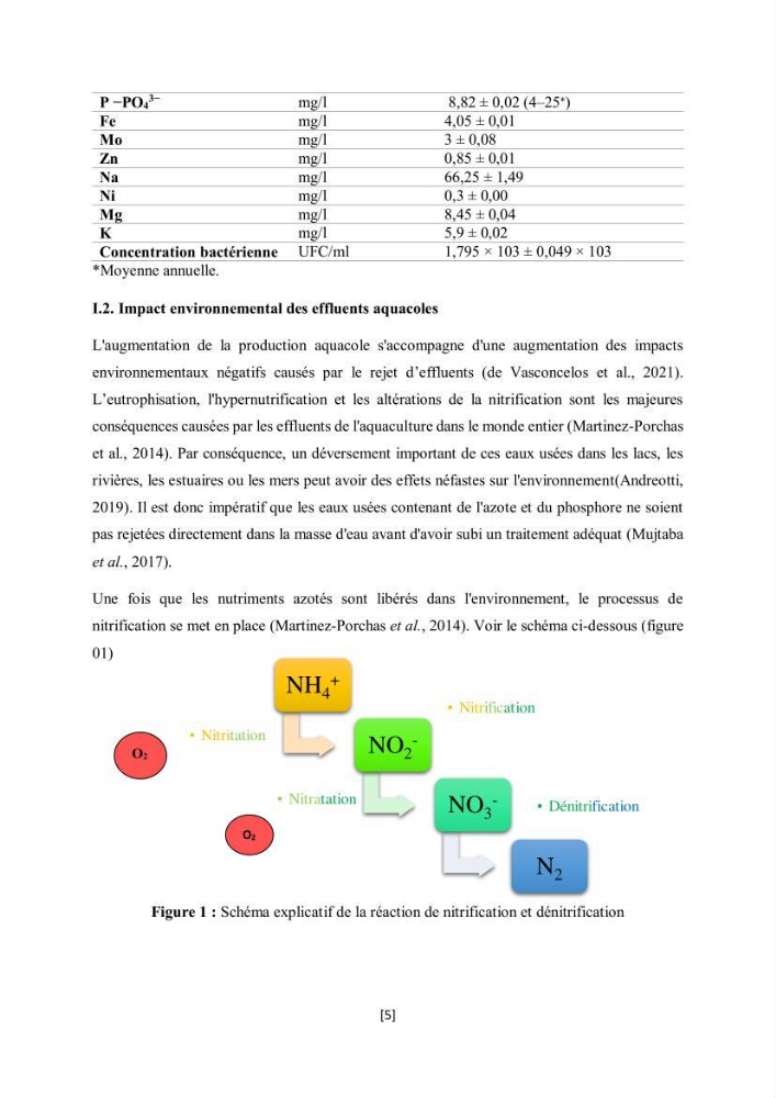Étude l\'éfficacité épuratoire de consortia microalgues - bactéries dans le traitement des eaux usées aquacoles