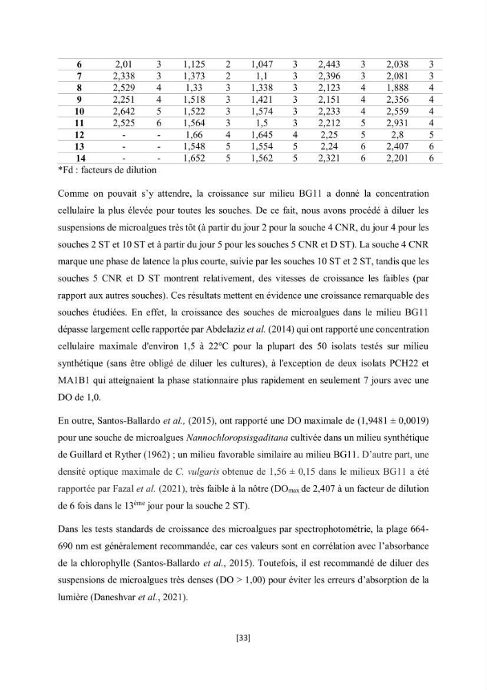 Étude l\'éfficacité épuratoire de consortia microalgues - bactéries dans le traitement des eaux usées aquacoles