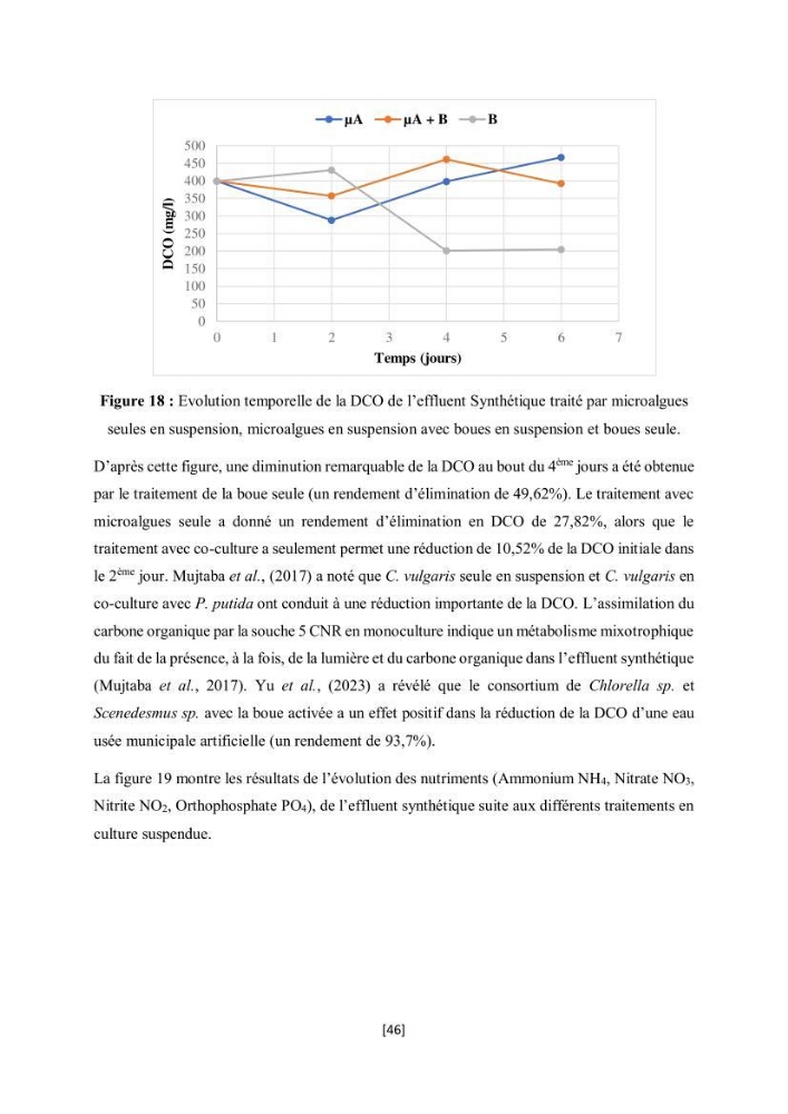 Étude l\'éfficacité épuratoire de consortia microalgues - bactéries dans le traitement des eaux usées aquacoles