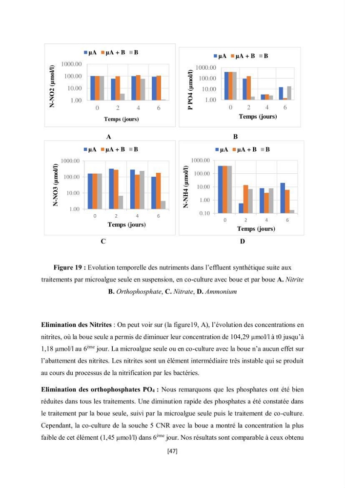 Étude l\'éfficacité épuratoire de consortia microalgues - bactéries dans le traitement des eaux usées aquacoles