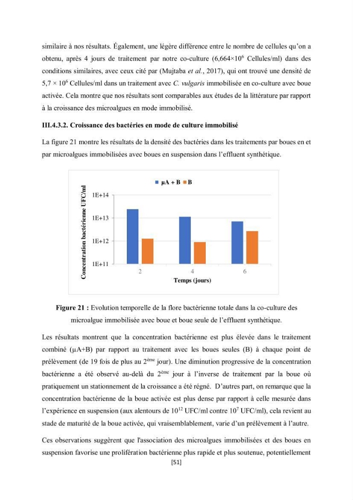 Étude l\'éfficacité épuratoire de consortia microalgues - bactéries dans le traitement des eaux usées aquacoles