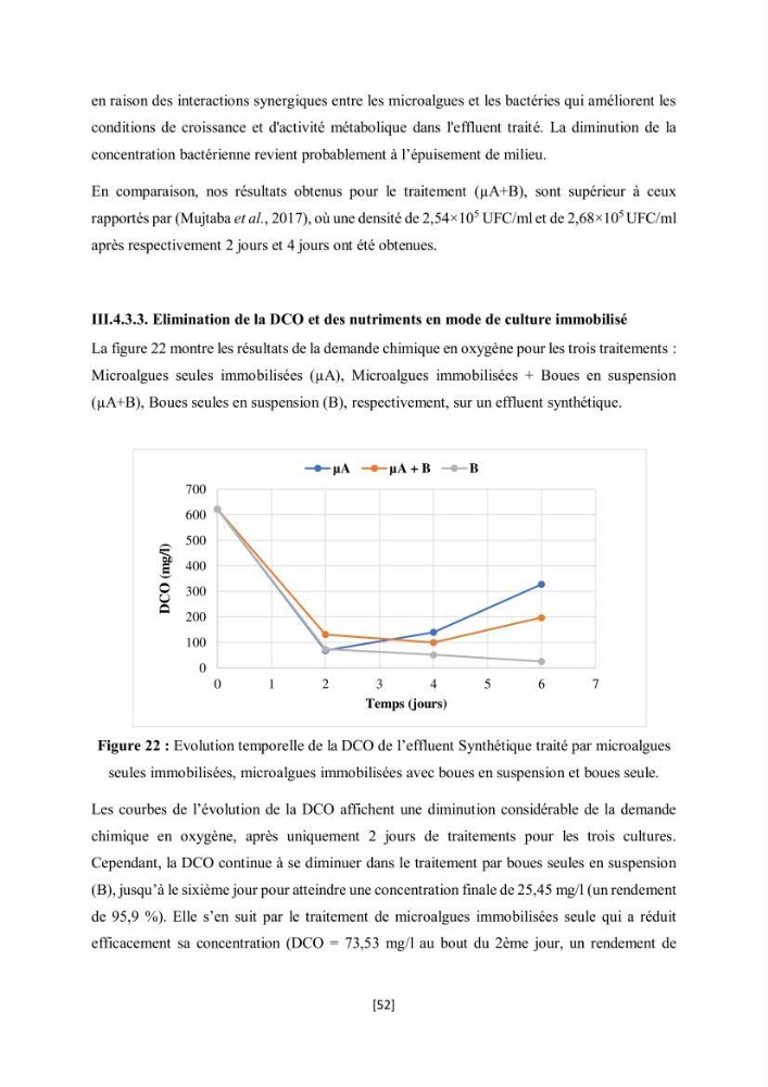 Étude l\'éfficacité épuratoire de consortia microalgues - bactéries dans le traitement des eaux usées aquacoles