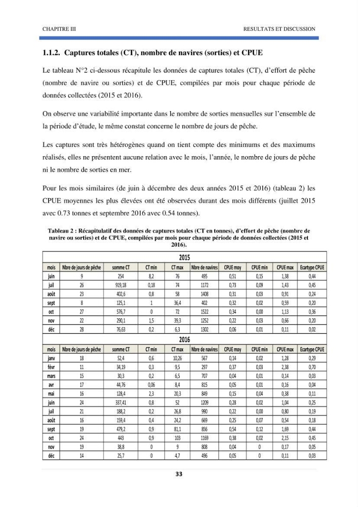 Approche sur l’impact de la température de surface sur l’efficacité Approche sur l’impact de la température de surface sur l’efficacité de la flottille sardinière de Zemmouri (Willaya de Boumerdes)