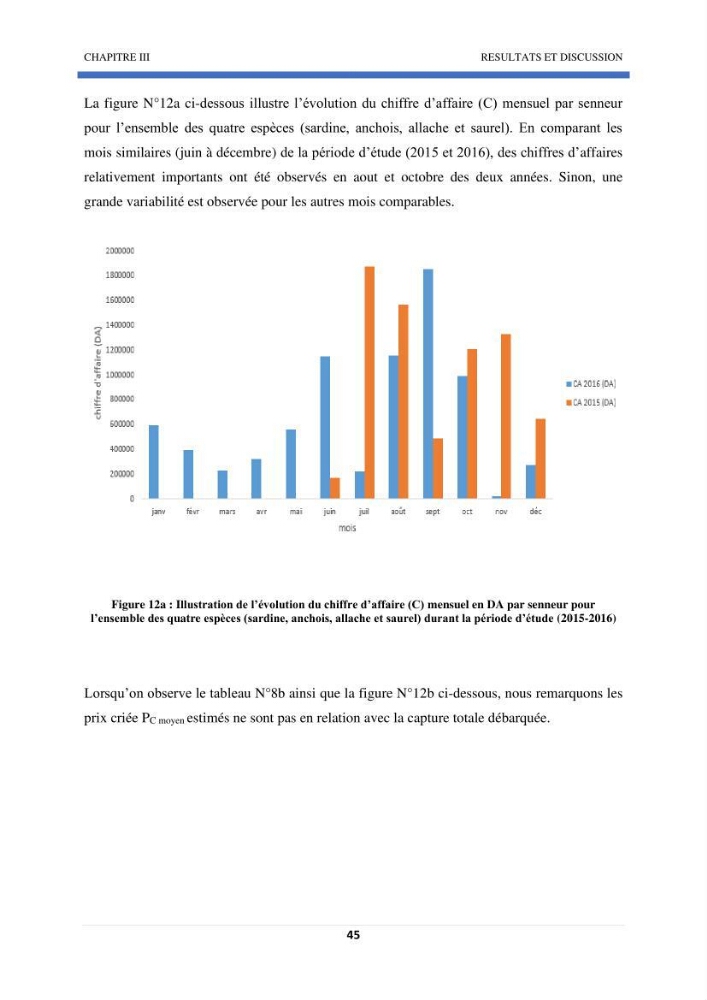 Approche sur l’impact de la température de surface sur l’efficacité Approche sur l’impact de la température de surface sur l’efficacité de la flottille sardinière de Zemmouri (Willaya de Boumerdes)