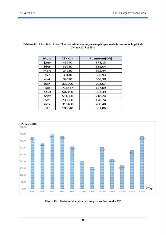 Approche sur l’impact de la température de surface sur l’efficacité Approche sur l’impact de la température de surface sur l’efficacité de la flottille sardinière de Zemmouri (Willaya de Boumerdes)