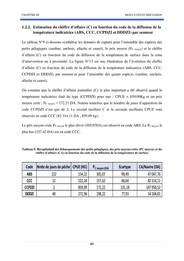 Approche sur l’impact de la température de surface sur l’efficacité Approche sur l’impact de la température de surface sur l’efficacité de la flottille sardinière de Zemmouri (Willaya de Boumerdes)