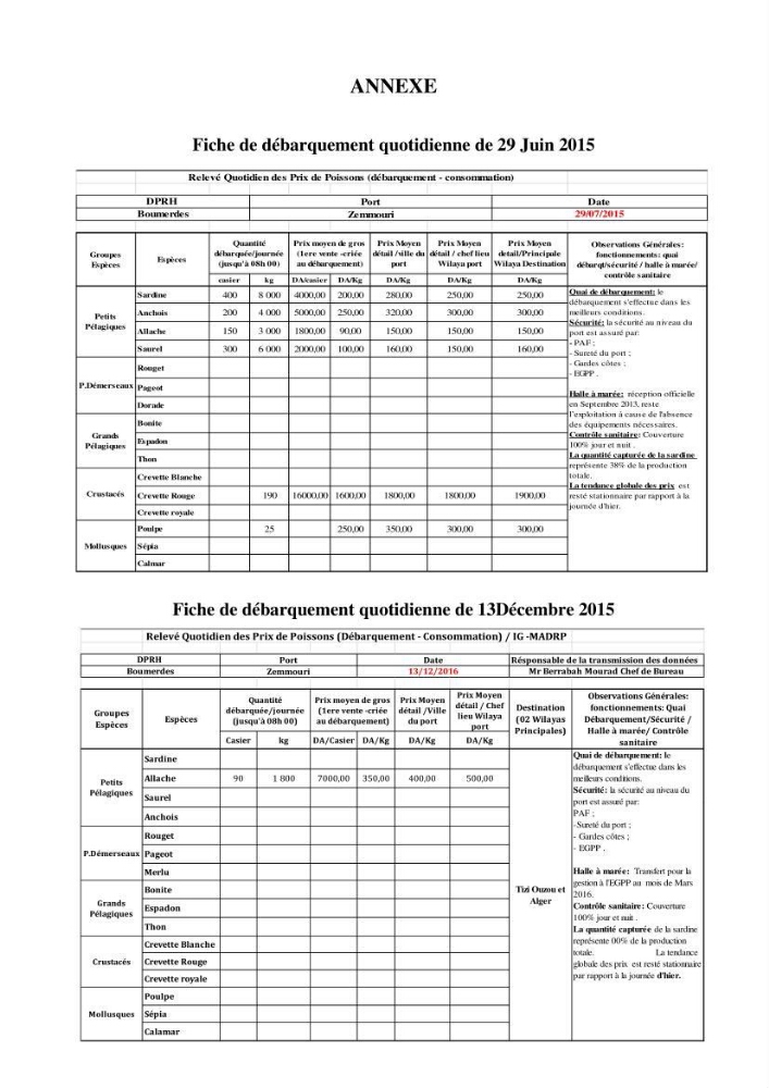 Approche sur l’impact de la température de surface sur l’efficacité Approche sur l’impact de la température de surface sur l’efficacité de la flottille sardinière de Zemmouri (Willaya de Boumerdes)